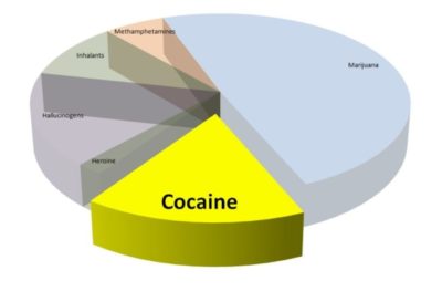 crack addiction recovery rates